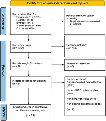 Comparing efficacy of first-line treatment of metastatic castration resistant prostate cancer: a network meta-analysis of randomized controlled trials